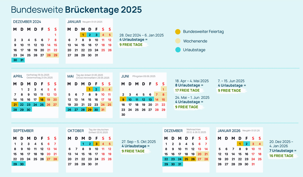 Urlaubsplanung 2025